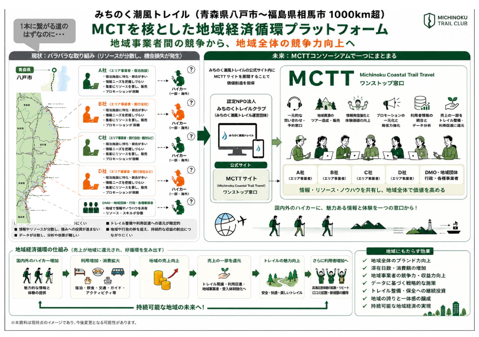 MCTT構想1枚図
