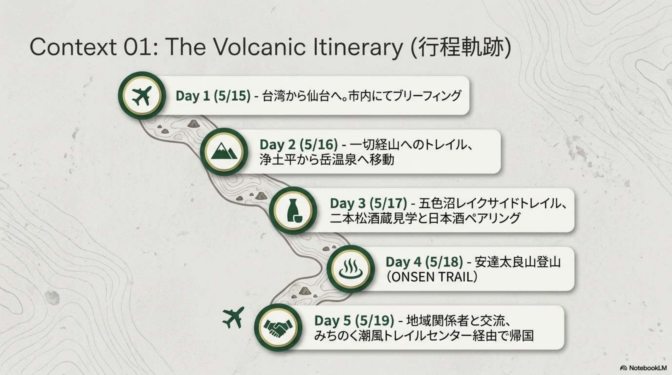 台湾向け福島火山旅の5日間行程