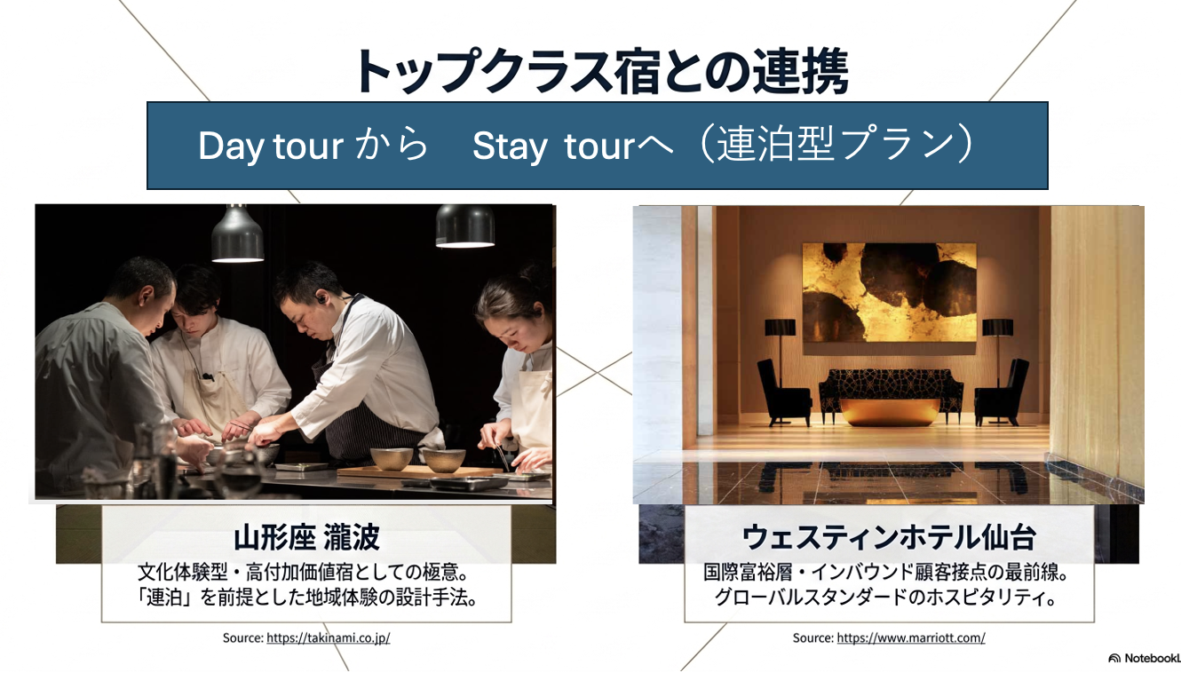 トップクラス宿との連携資料