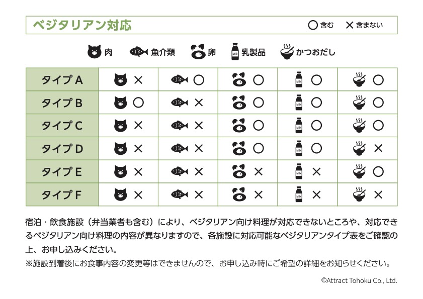 ベジタリアン対応表