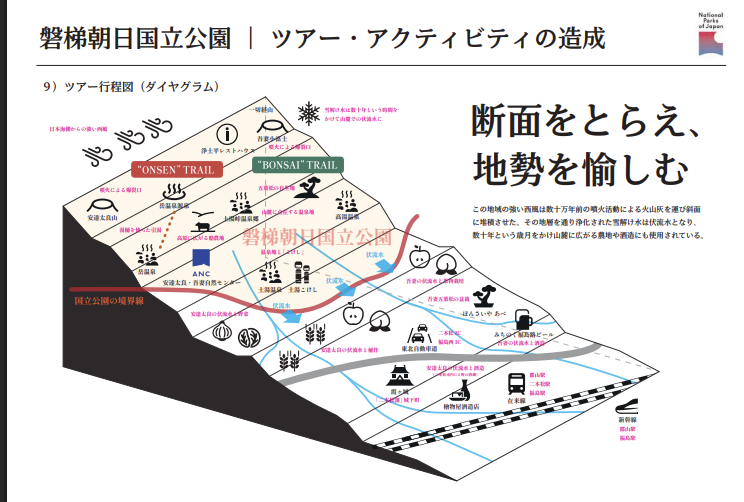 断面をとらえ、地勢を愉しむツアー行程図